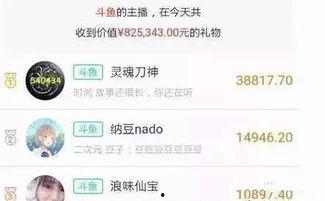 yy日榜最新爆料,揭秘热门话题背后的秘密 第1张 yy日榜最新爆料,揭秘热门话题背后的秘密 第1张