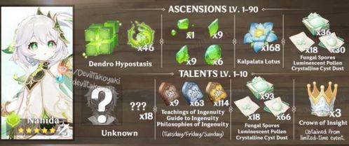 草神大招爆料视频,视觉盛宴与神秘力量并存 第1张 草神大招爆料视频,视觉盛宴与神秘力量并存 第1张